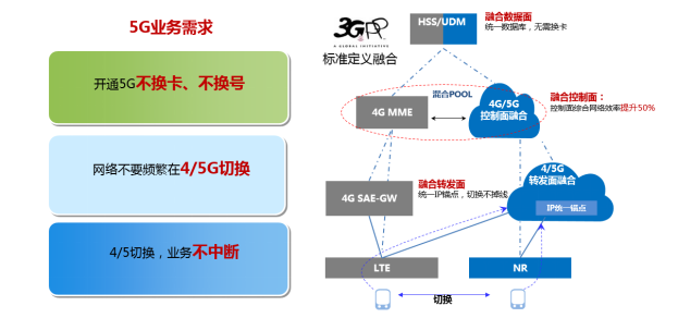 AK游戏平台助力浙江移动率先具备5G SA多量纲融合计费能力