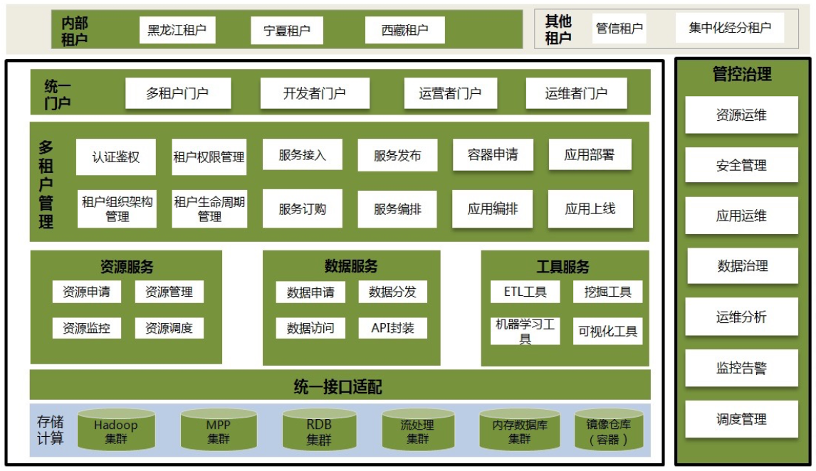 AK游戏平台中台项目入选工信部2020大数据产业发展试点示范项目名单.png