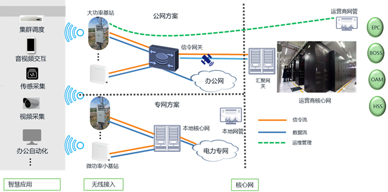 助力能源行业新基建 AK游戏平台推出5G智慧能源解决方案.png