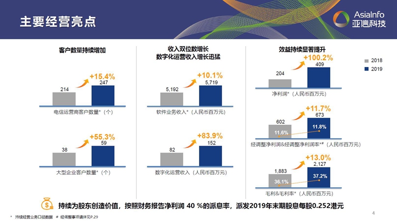 “一巩固三发展”：AK游戏平台借力数字化实现“原力”进化001.jpg