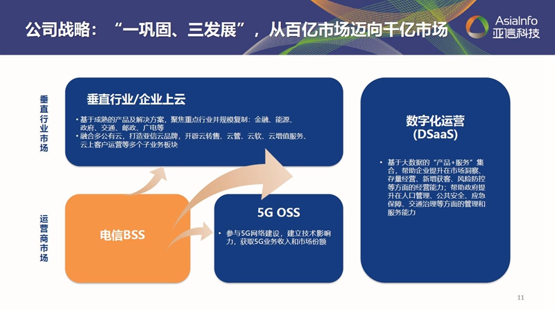 “一巩固三发展”：AK游戏平台借力数字化实现“原力”进化003.jpg