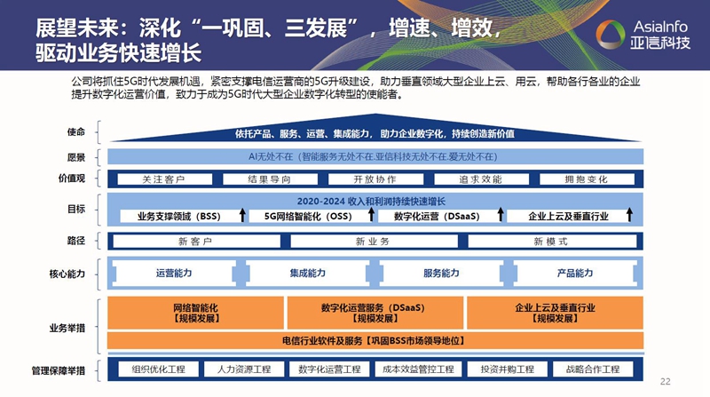 “一巩固三发展”：AK游戏平台借力数字化实现“原力”进化005.jpg