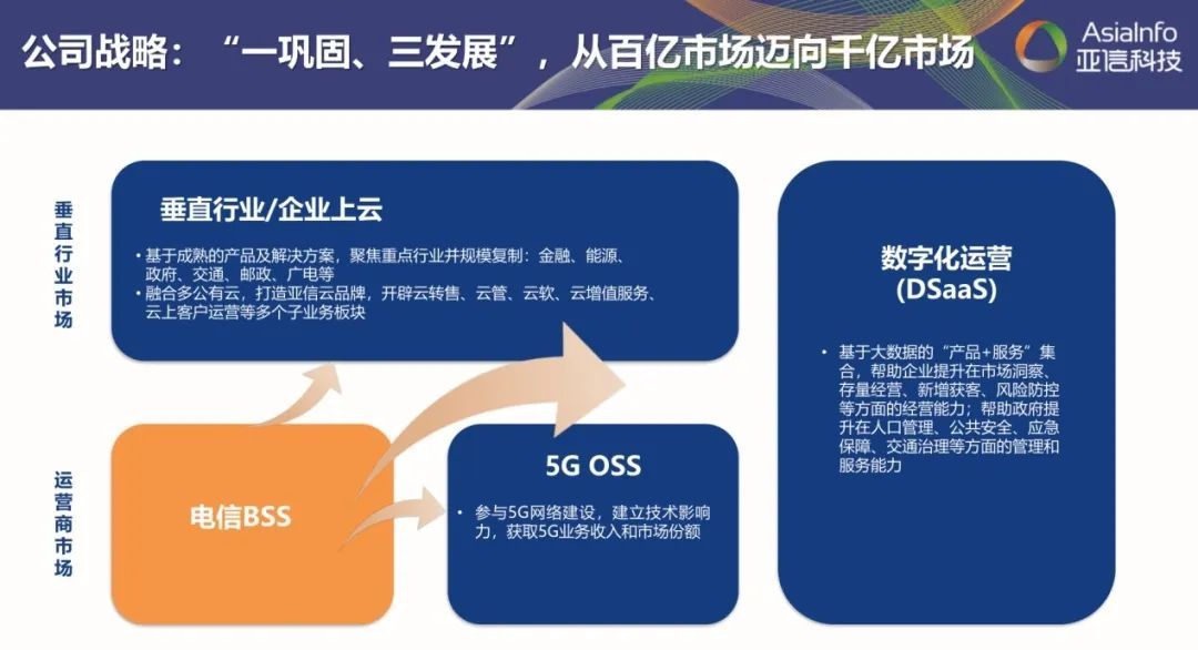 全面激发“三大动力”，五年再造一个AK游戏平台1.jpg