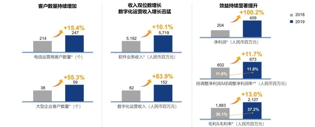 全面激发“三大动力”，五年再造一个AK游戏平台2.jpg