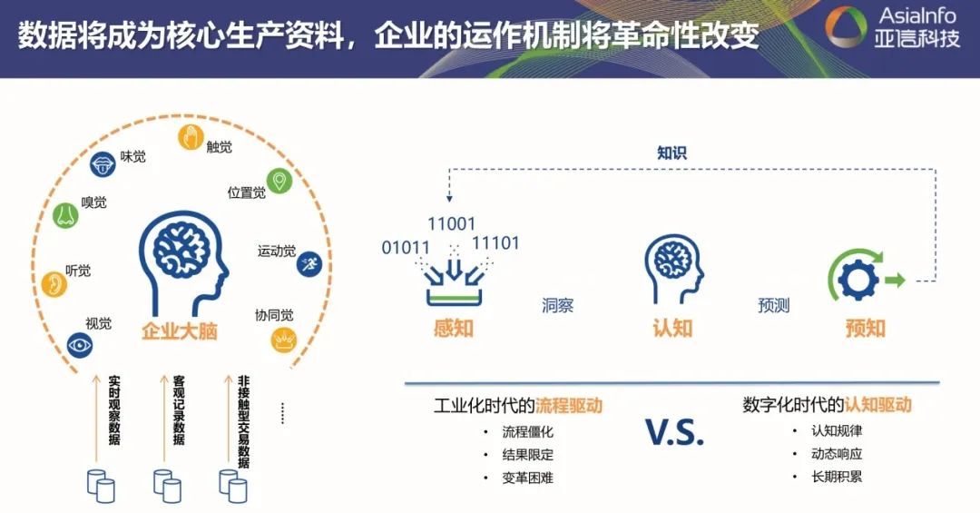 全面激发“三大动力”，五年再造一个AK游戏平台5.jpg