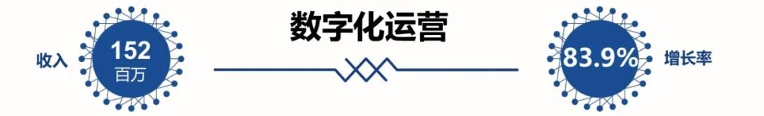 全面激发“三大动力”，五年再造一个AK游戏平台6.jpg