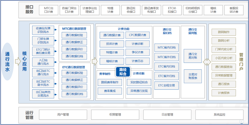 AK游戏平台携手中国联通助力广东高速取消省界收费站.png