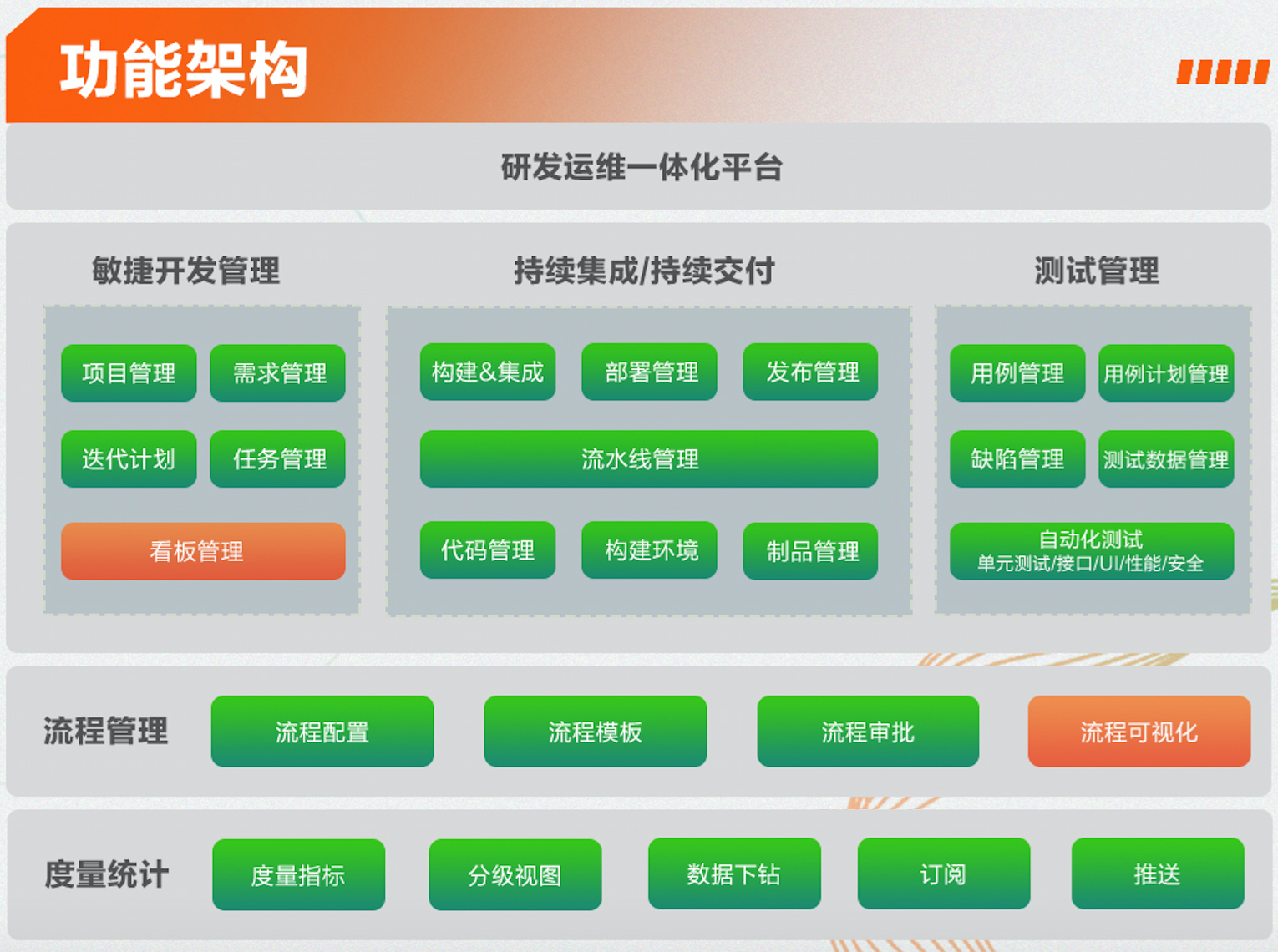 AK游戏平台中标中信银行DevOps规模化升级改造项目4.jpg