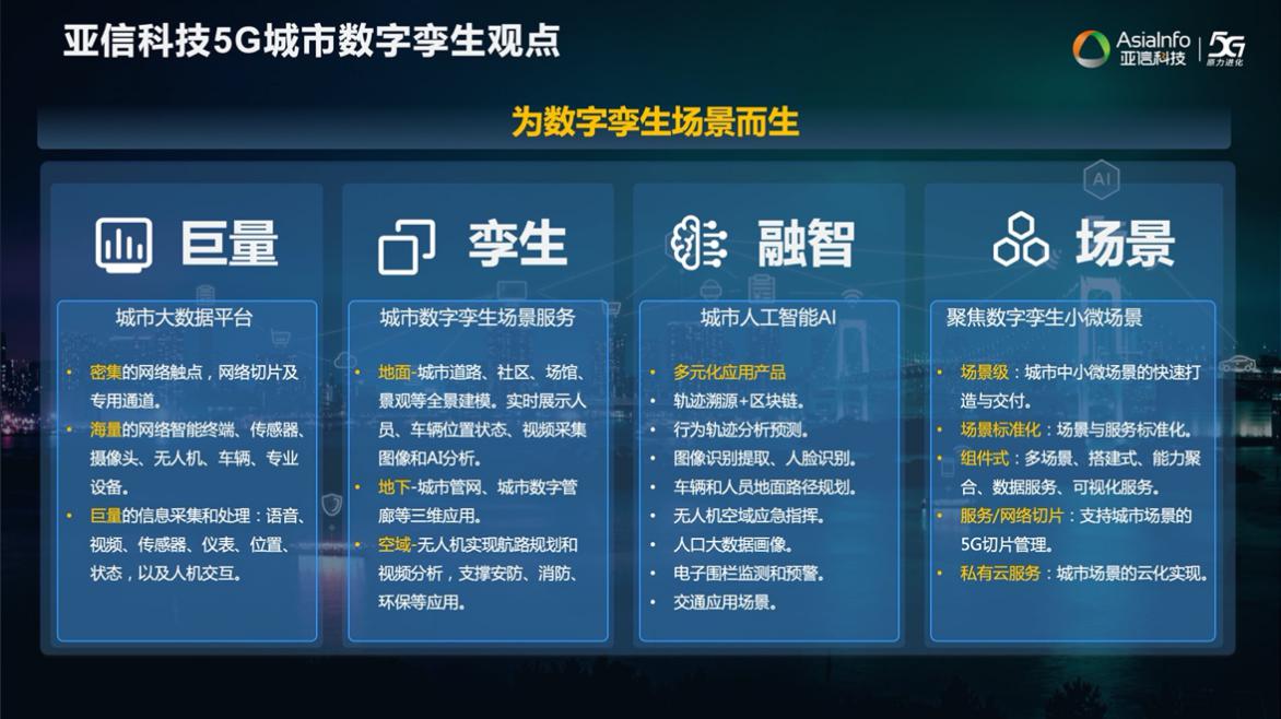 AK游戏平台欧阳晔：5G AI+数字孪生技术助力运营商共建共享11.jpg