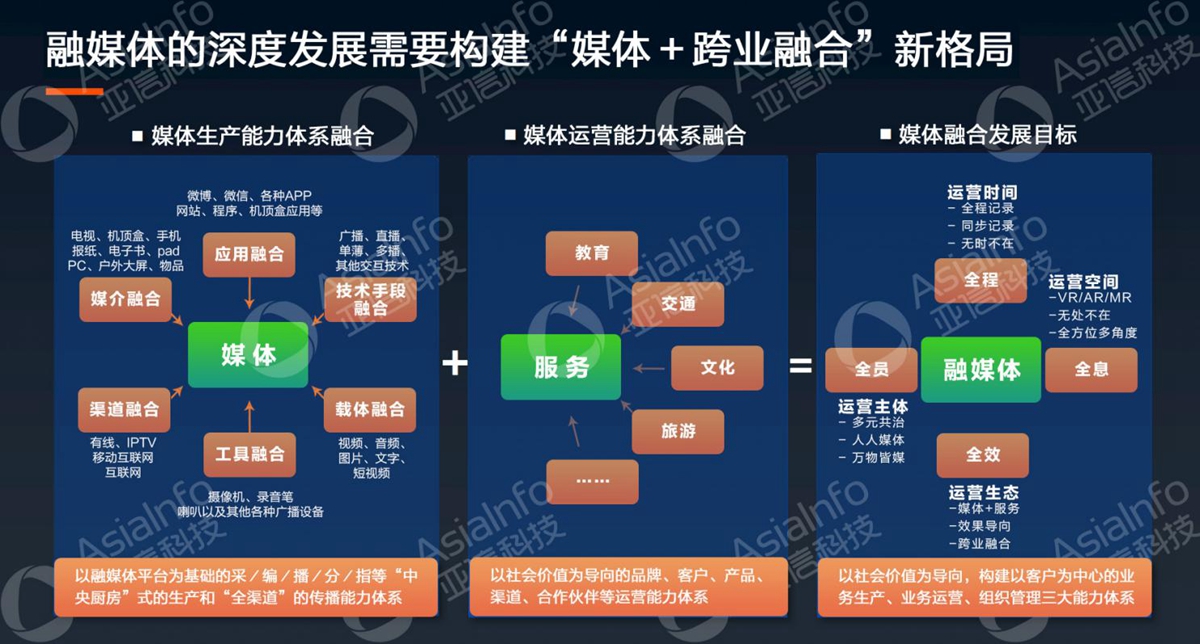 AK游戏平台副总裁李慧：5G运营使能广电数字化 (2).jpg