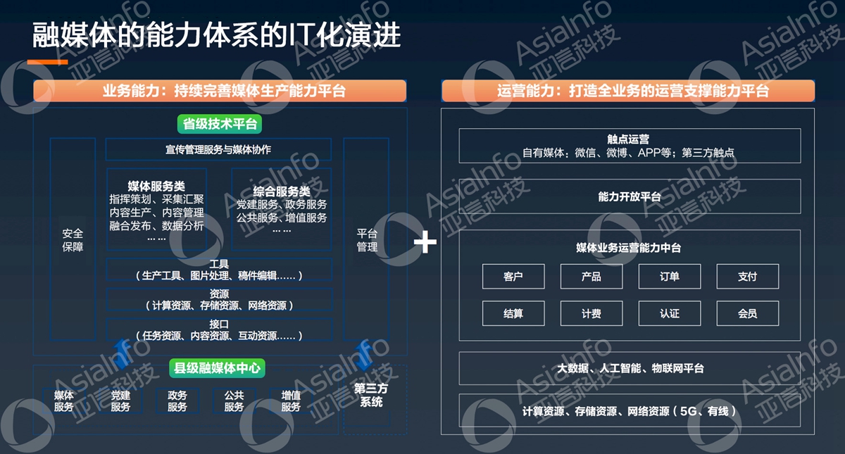 AK游戏平台副总裁李慧：5G运营使能广电数字化 (3).jpg