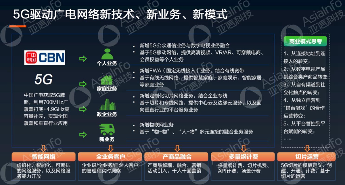 AK游戏平台副总裁李慧：5G运营使能广电数字化 (4).jpg