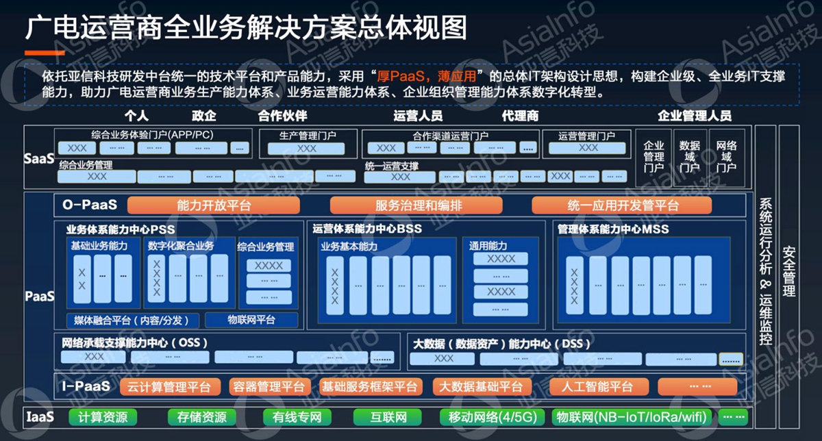 AK游戏平台副总裁李慧：5G运营使能广电数字化 (1).jpg