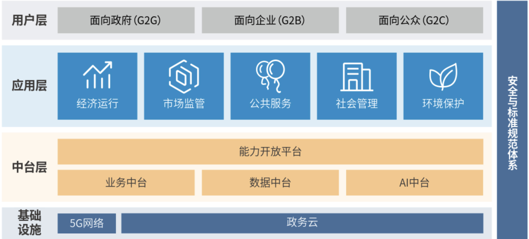 2、数字政府总体架构.jpg 2、数字政府总体架构.jpg